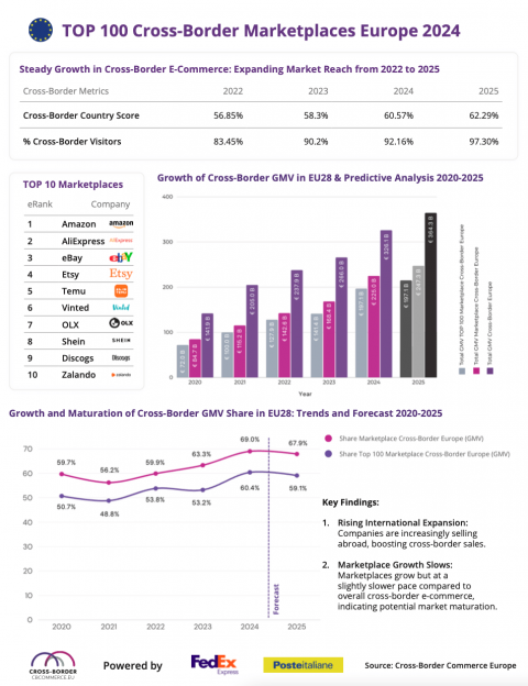 le-classement-des-100-entreprises-e-commerce-les-plus-performantes-en