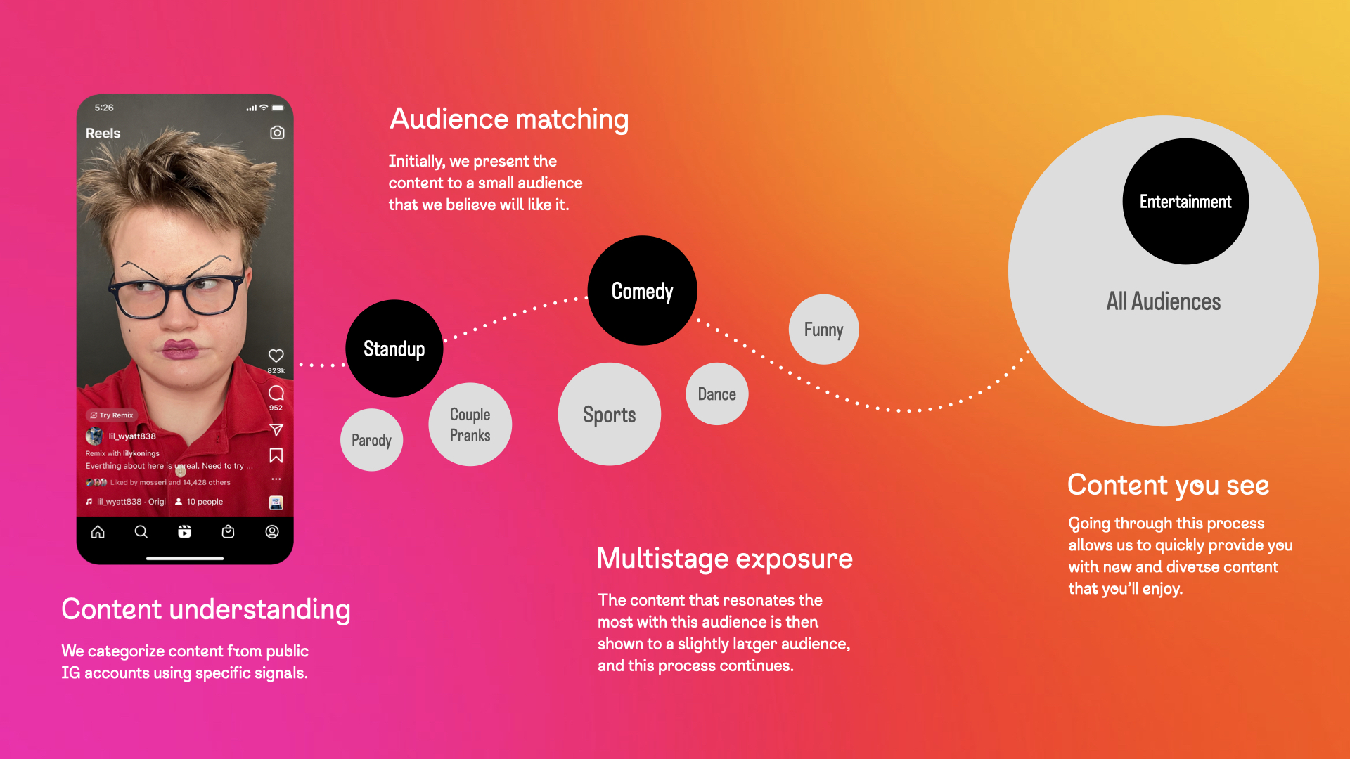 découvrez comment l'algorithme d'instagram évoluera en 2025. explorez les tendances, les nouvelles fonctionnalités et les stratégies pour optimiser votre visibilité et engagement sur la plateforme. restez à la pointe des changements pour maximiser votre succès sur les réseaux sociaux.