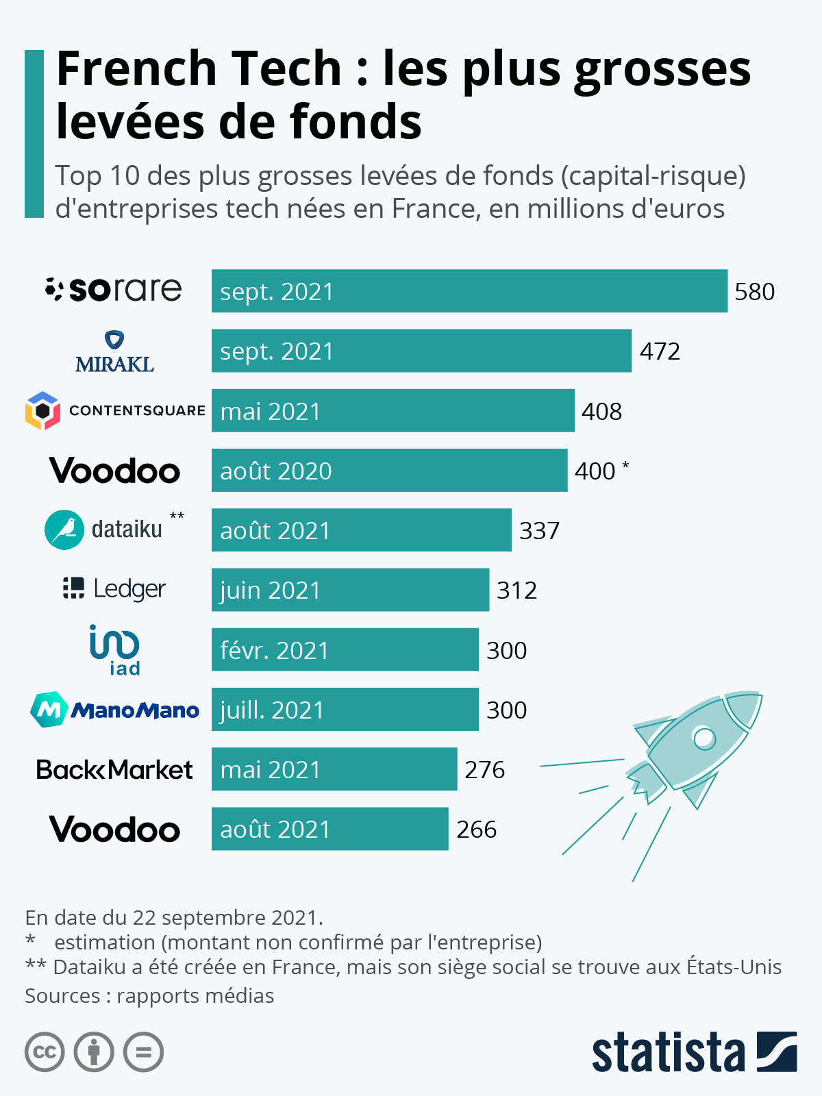 découvrez les nouvelles tendances et les défis rencontrés par les startups dans la quête de financement, en examinant la chute des levées de fonds et ses conséquences sur l'innovation et l'entrepreneuriat en france.