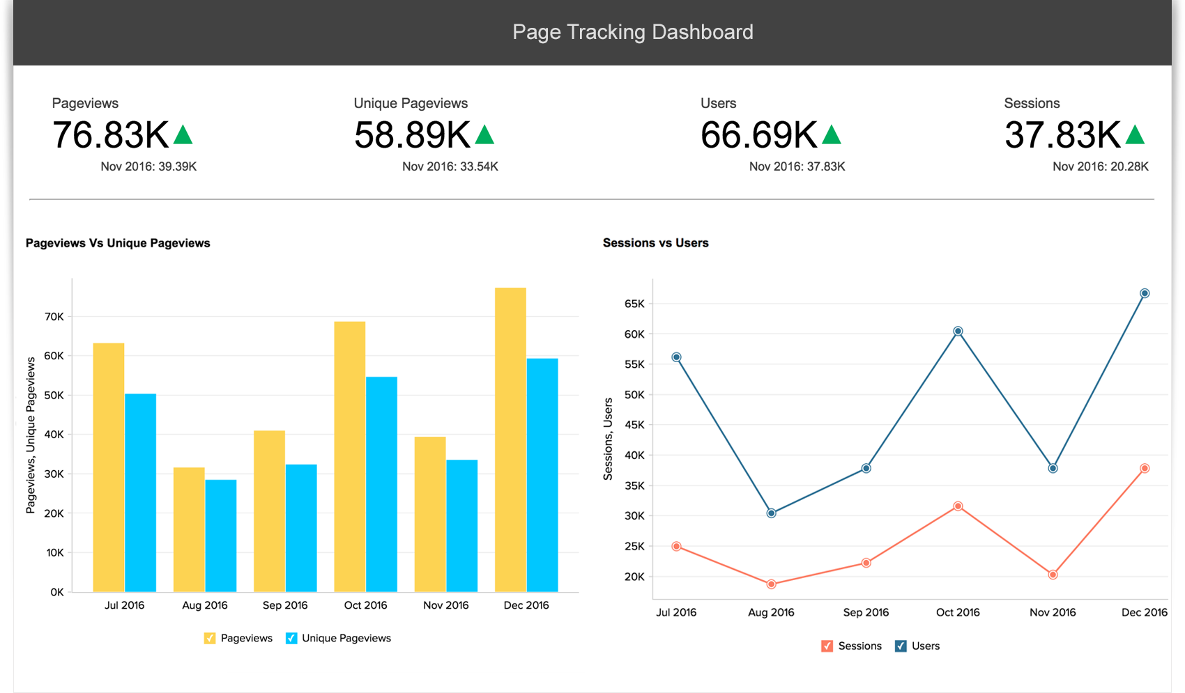 découvrez nos cinq cursus google analytics pour maîtriser l'analyse de données. que vous soyez débutant ou expert, ces formations vous guideront à travers les fonctionnalités clés de l'outil pour optimiser vos performances en ligne.
