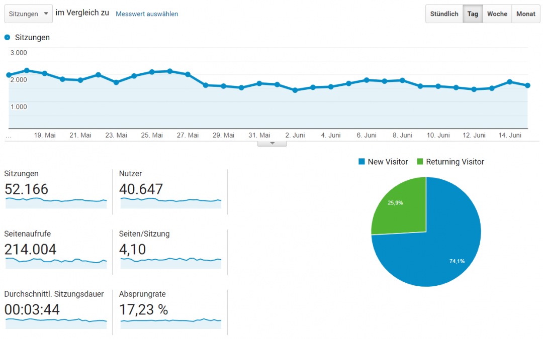 Cinq cursus essentiels pour devenir expert en Google Analytics