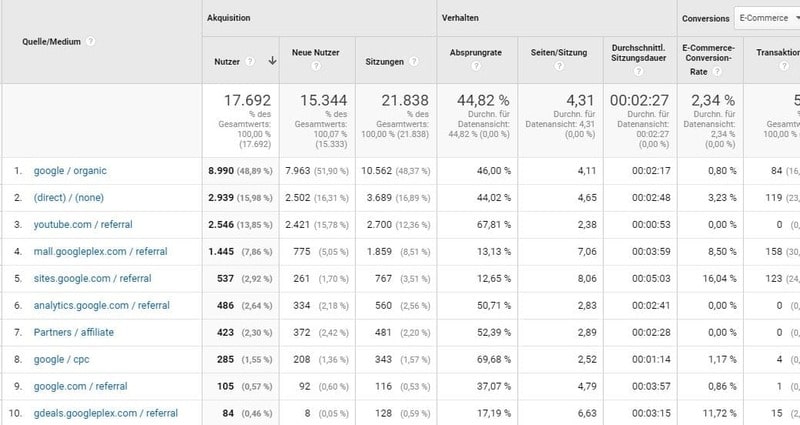 découvrez notre sélection des cinq cursus incontournables sur google analytics. apprenez à maîtriser cet outil essentiel pour analyser le trafic de votre site web et optimiser vos performances en ligne. que vous soyez débutant ou souhaitiez approfondir vos compétences, ces formations sont conçues pour répondre à tous les niveaux.