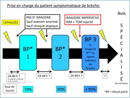 Cybersécurité : cinq données essentielles révélant les conséquences significatives d’une brèche