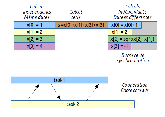 découvrez l'écart entre les threads utilisateurs dans notre article détaillé. explorez comment cette différence impacte les performances système et optimisez votre expérience de programmation.