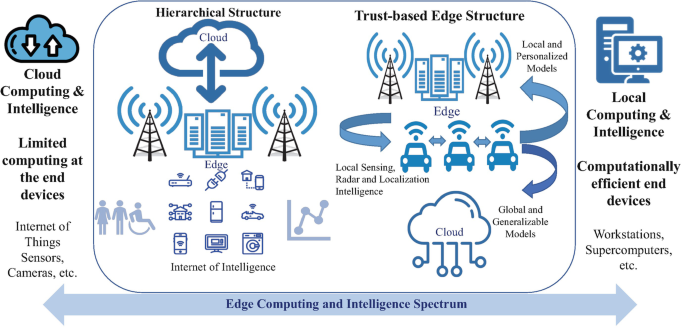 Microsoft Edge se transforme en navigateur intelligent face à Perplexity et OpenAI