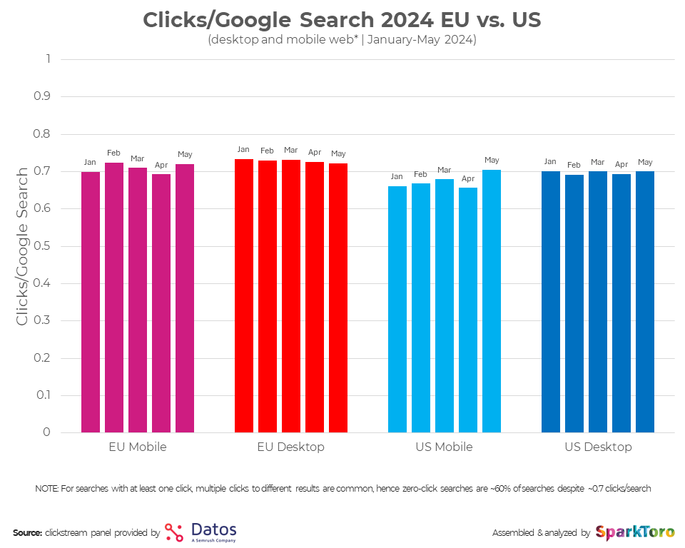 découvrez comment l'impact de l'intelligence artificielle transforme les clics sur google, améliore le référencement et optimise votre stratégie digitale. restez à la pointe des tendances seo grâce à notre analyse approfondie.
