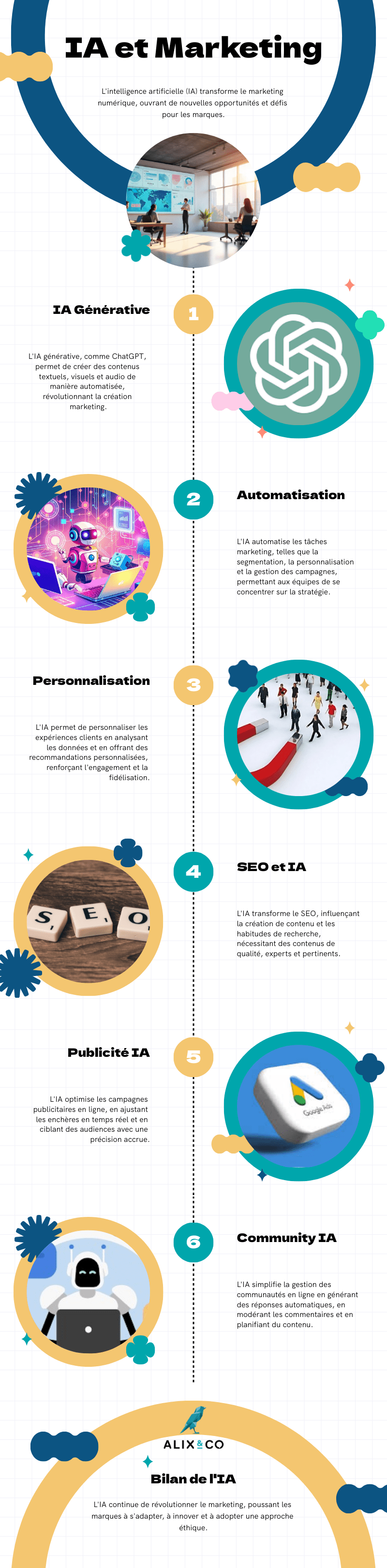 découvrez comment l'intelligence artificielle transforme le référencement web. explorez les techniques innovantes, l'optimisation des contenus et l'analytique de données pour améliorer votre visibilité en ligne et rester compétitif dans un paysage numérique en constante évolution.