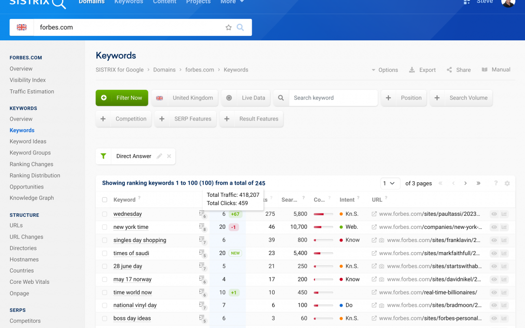Muvera et GFM : les innovations de Google pour transformer le paysage du SEO