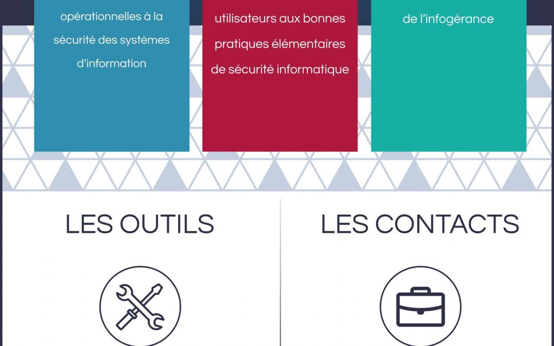Les clés pour maîtriser la cybersécurité et devenir un expert