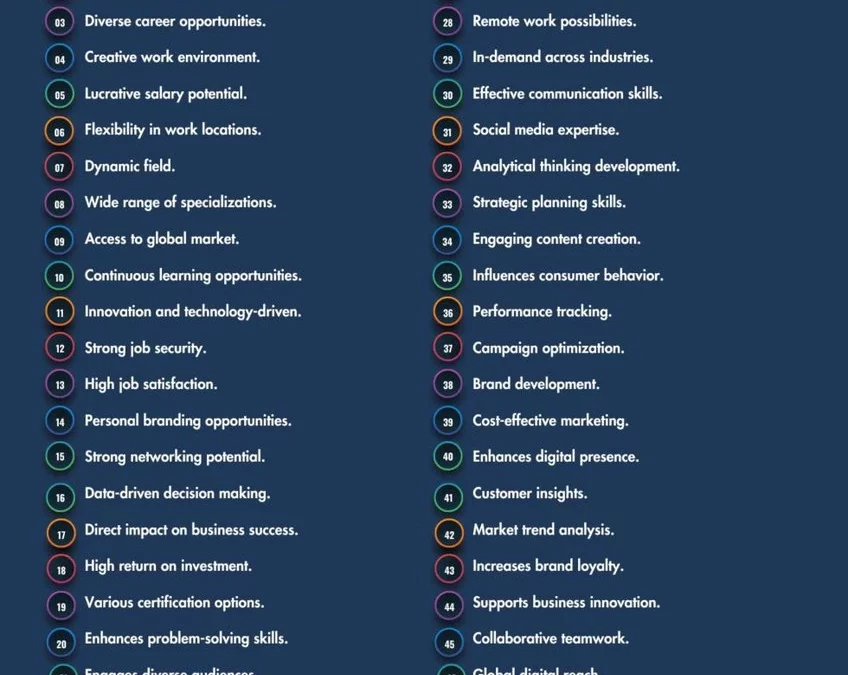 Les professions les plus lucratives en marketing et communication digitale d’ici 2025