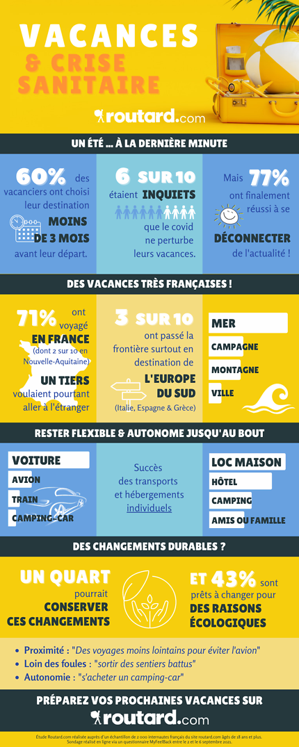 découvrez comment profiter d'un été déconnecté pour vous ressourcer, vous libérer du stress quotidien et renouer avec la nature. explorez des conseils pratiques pour vivre pleinement chaque moment, en laissant de côté les écrans et en embrassant l'instant présent.
