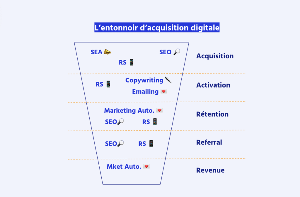 Boostez votre stratégie d’acquisition digitale grâce à ces 14 conseils utilisant l’IA