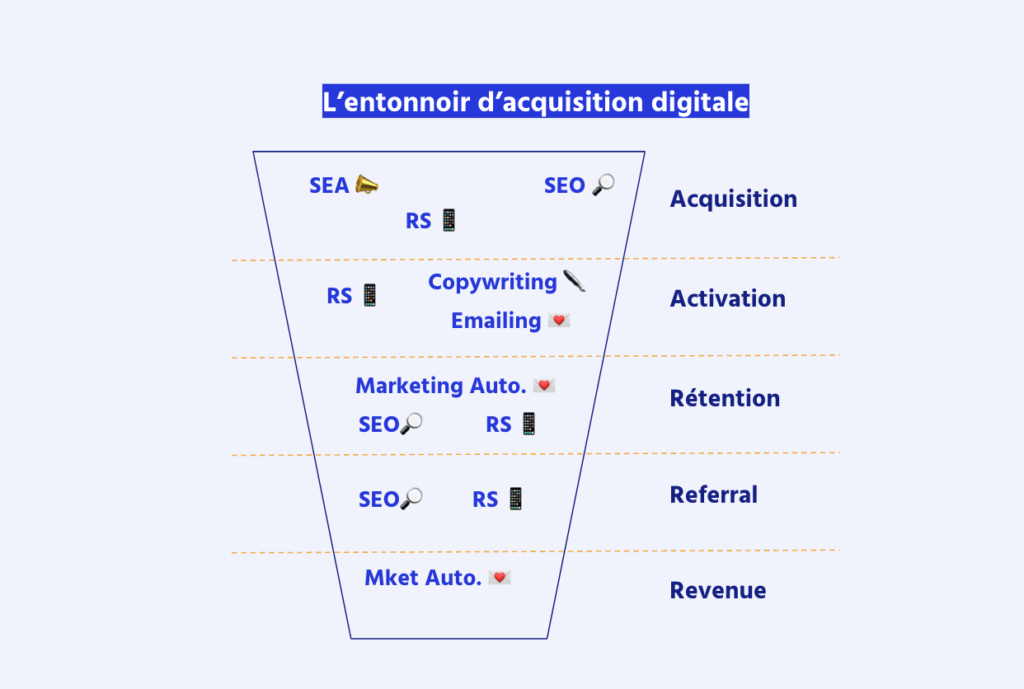 découvrez comment une stratégie d'acquisition digitale intégrant l'intelligence artificielle peut transformer votre approche marketing, optimiser vos campagnes et maximiser votre retour sur investissement. apprenez à utiliser des outils innovants pour cibler efficacement votre audience et générer des leads qualifiés.