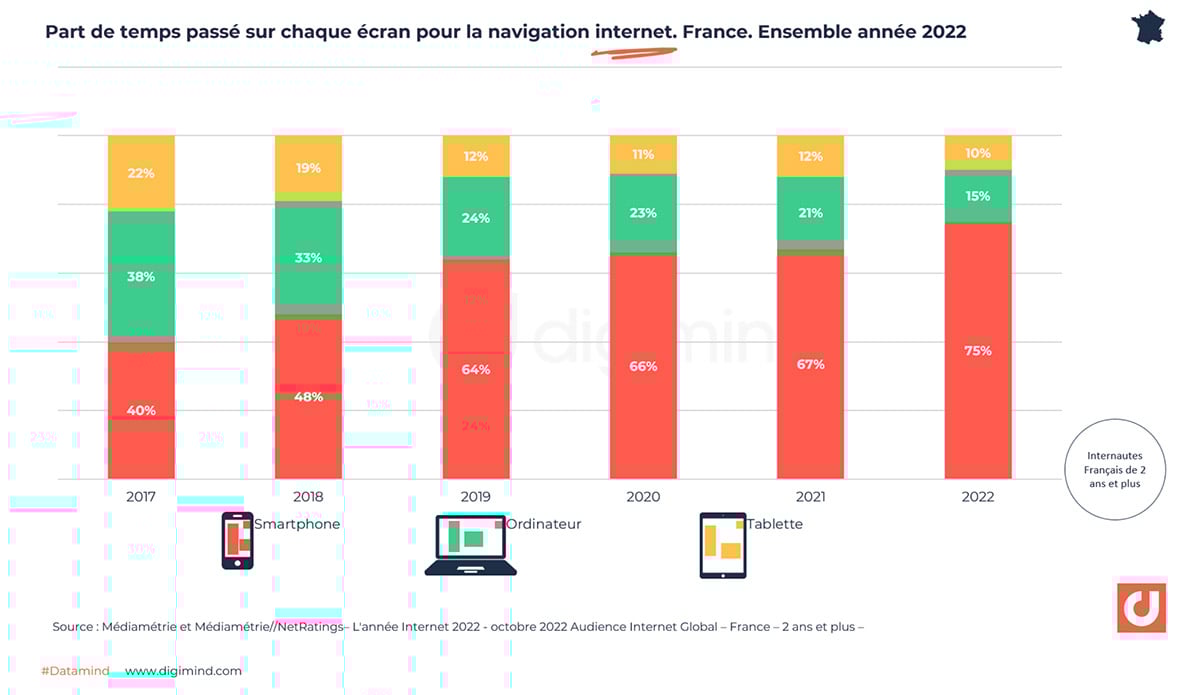 découvrez comment l'intelligence artificielle transforme les médias sociaux en france : tendances, innovations et impact sur la communication digitale.