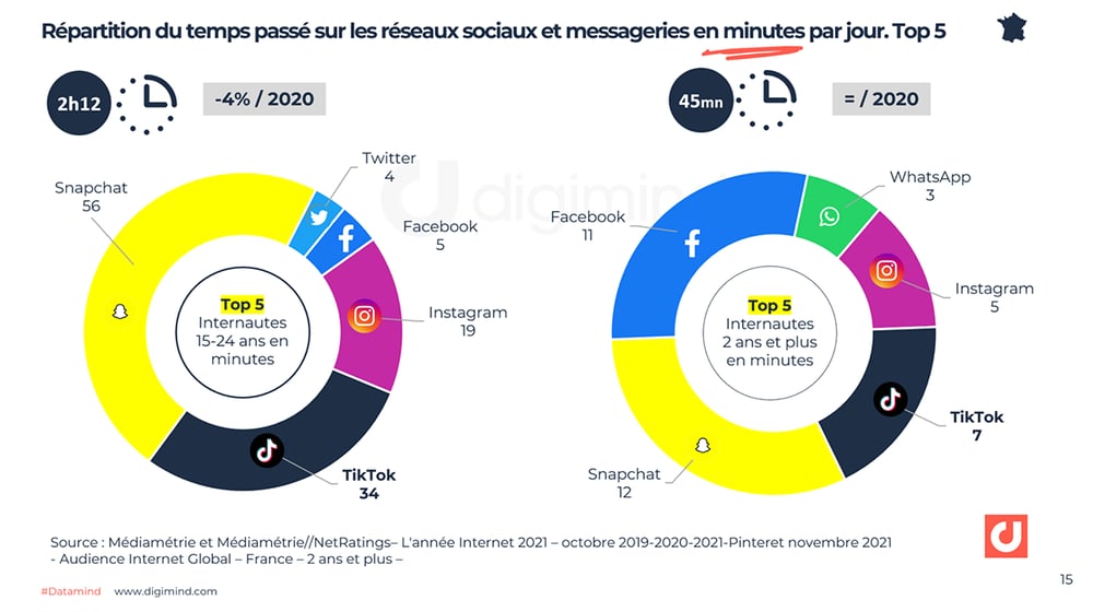 découvrez comment l'intelligence artificielle transforme les médias sociaux en france : tendances, applications innovantes et impact sur les stratégies digitales.