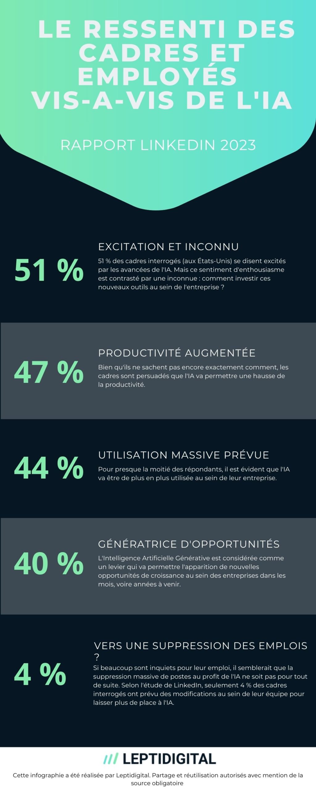 découvrez les dernières avancées de l’intelligence artificielle cet été : innovations majeures, nouvelles applications et impact sur divers secteurs.