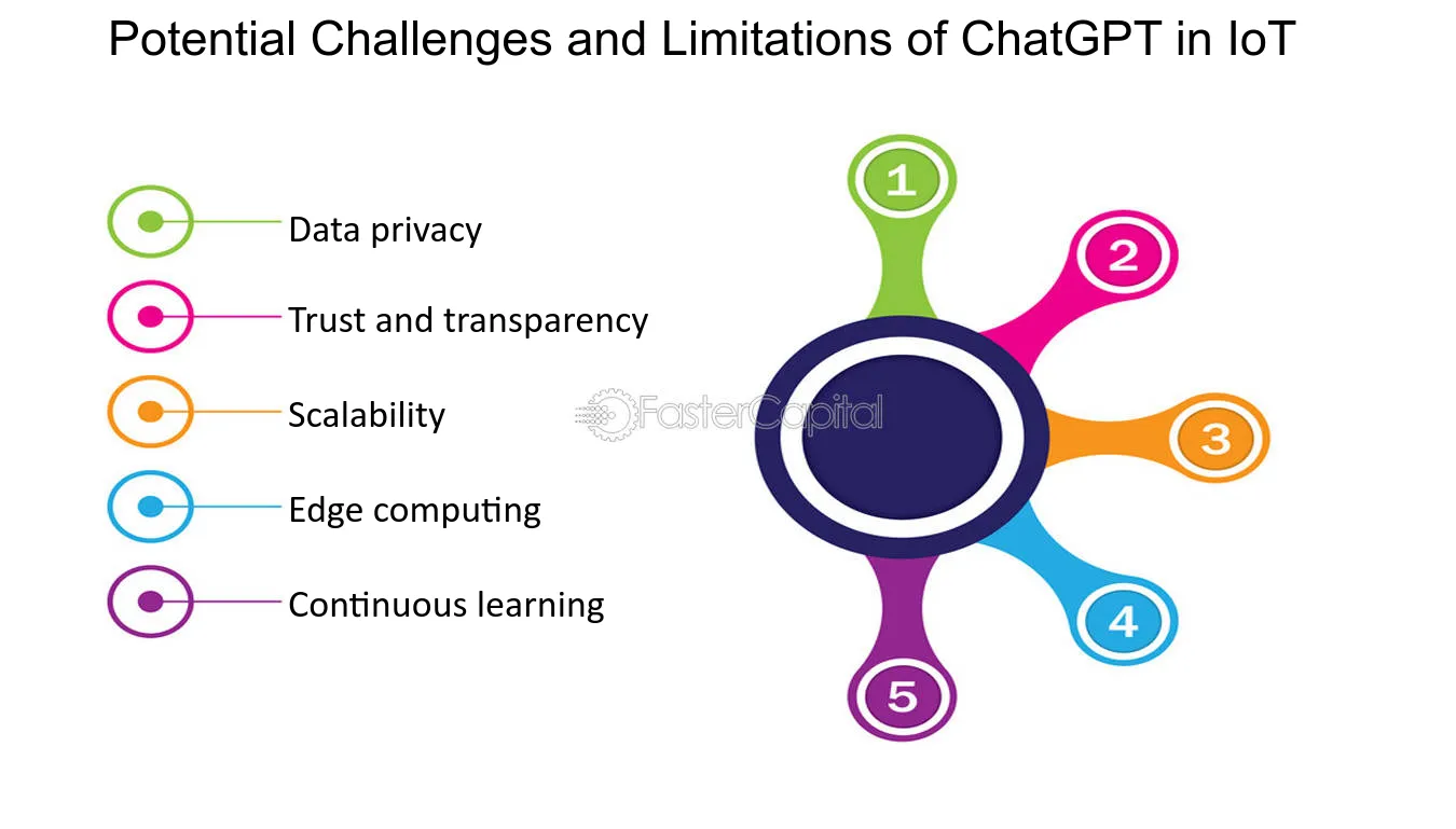 découvrez les principaux challenges liés à l'utilisation de chatgpt : limites, enjeux éthiques et astuces pour en tirer le meilleur parti dans vos projets d'intelligence artificielle.