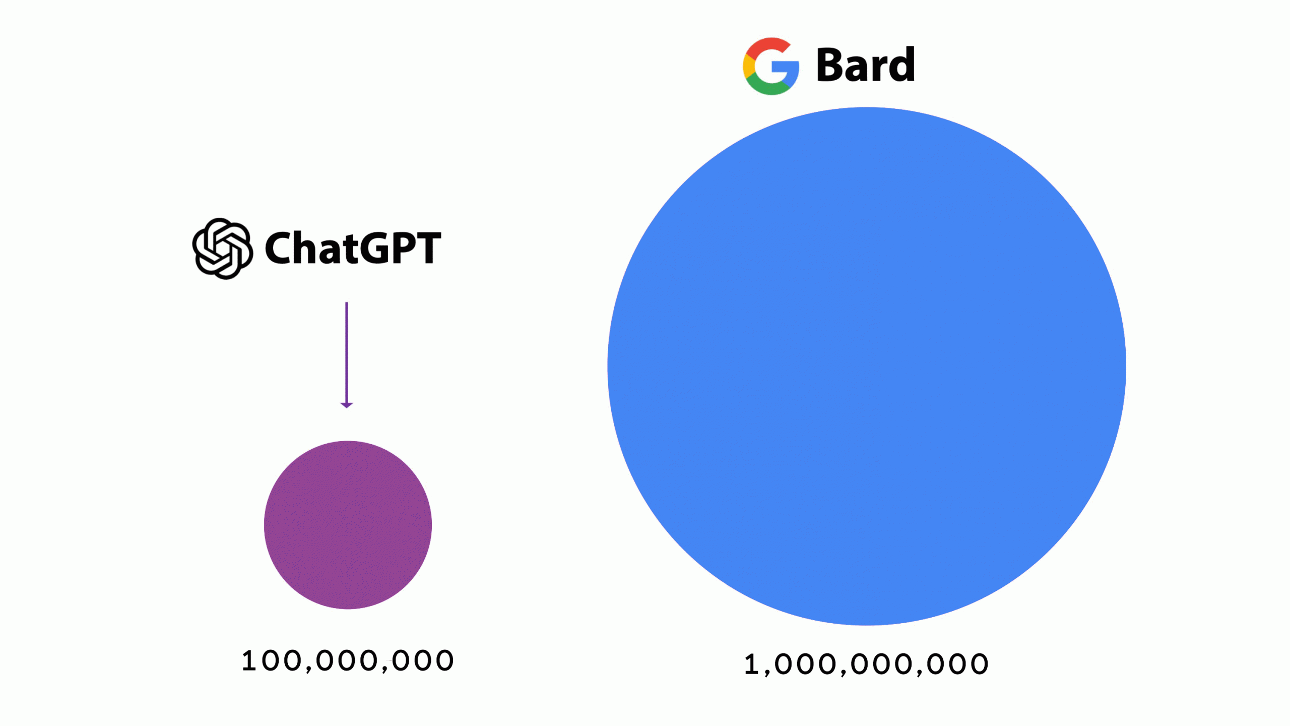 découvrez les principales différences entre chatgpt et google : comparaison des fonctionnalités, avantages et limites pour choisir la meilleure solution selon vos besoins.