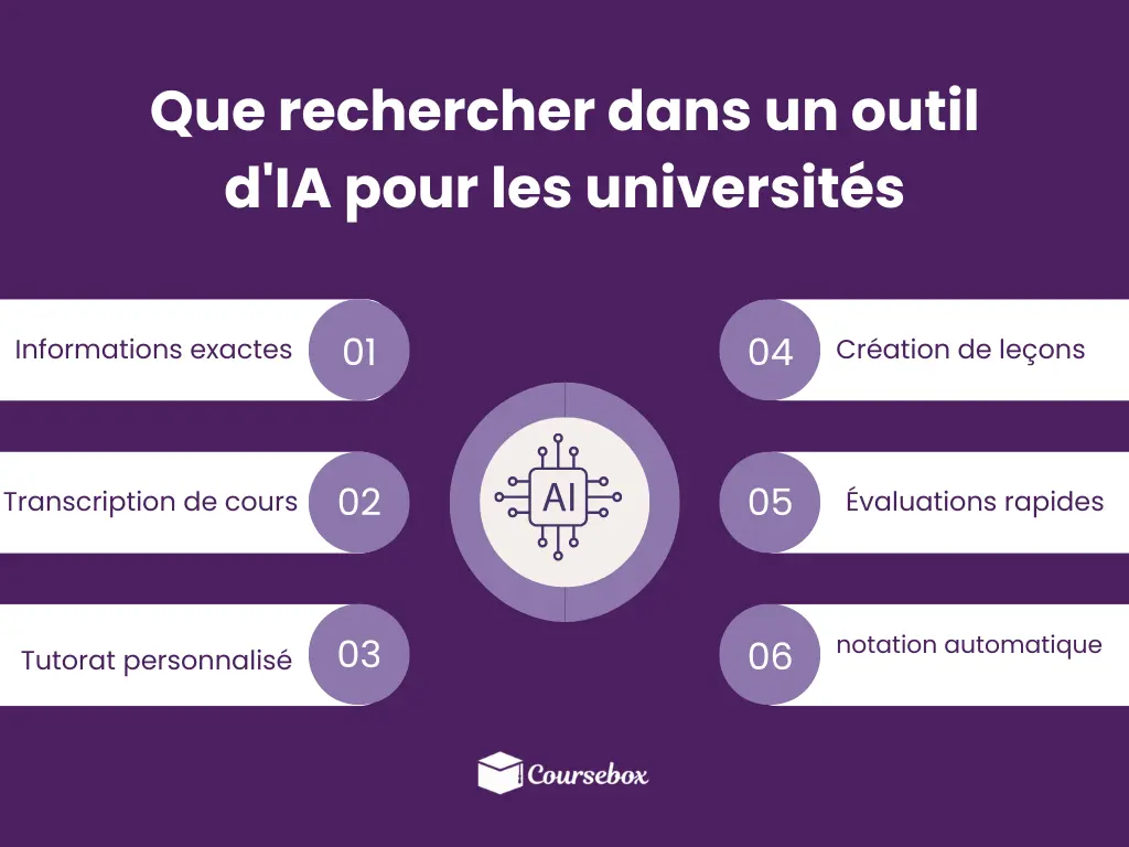 découvrez notre classement des ia en termes de perplexité, un indicateur clé de performance pour évaluer la qualité des modèles linguistiques. explorez les résultats et apprenez comment ces évaluations influent sur les technologies de traitement du langage.