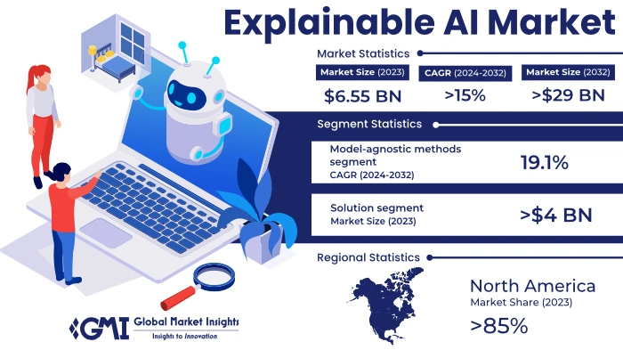 découvrez comment la confiance envers l'intelligence artificielle est en déclin et les facteurs qui influencent cette perception. analyse des défis éthiques, des préoccupations de sécurité et des effets sur l'adoption des technologies ia.