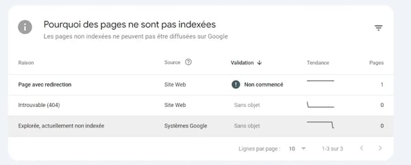 ChatGPT met fin à l’indexation de ses conversations sur Google