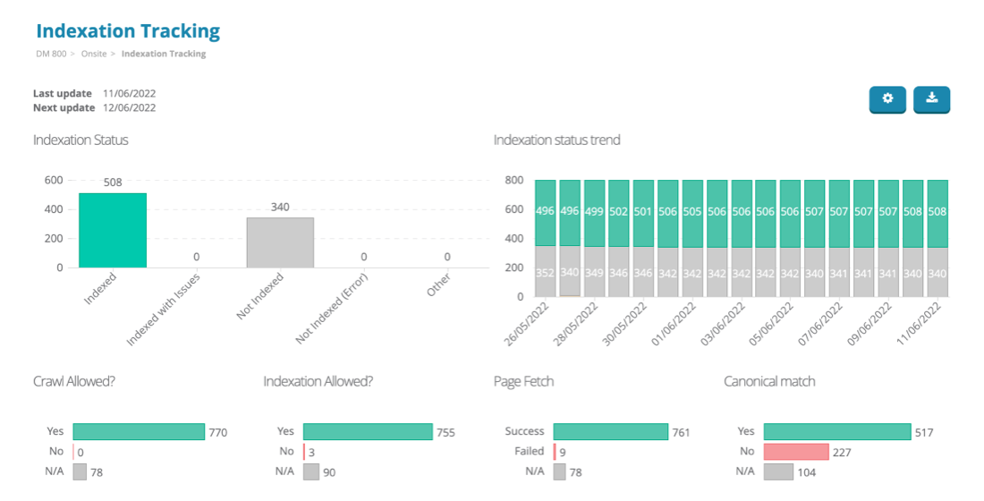 découvrez les implications du fin d'indexation google et ce que cela signifie pour votre visibilité en ligne. restez informé des dernières tendances seo et apprenez comment adapter votre stratégie pour optimiser votre présence sur le web.