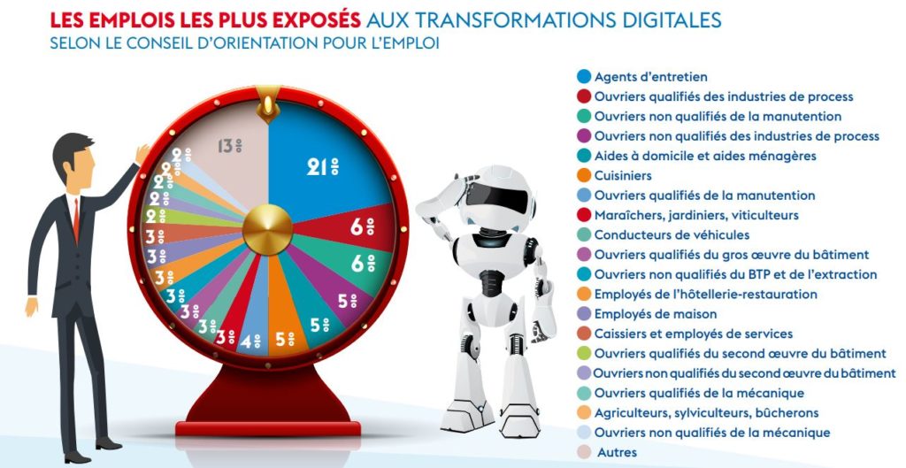 Formations accélérées en IA : les clés pour réussir dans les métiers du digital