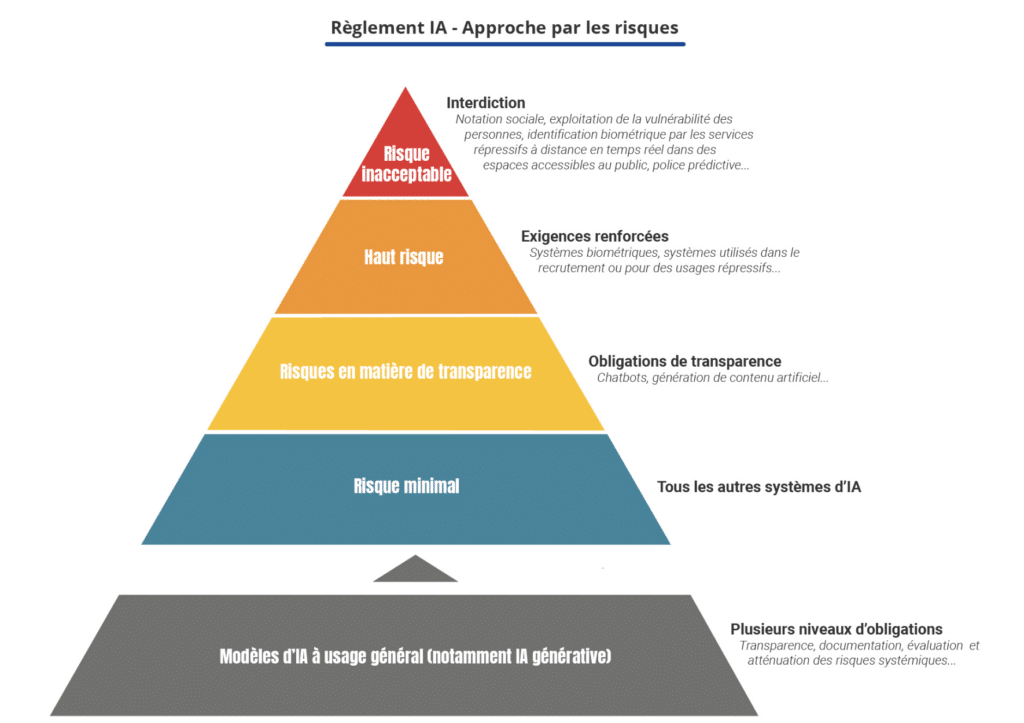 découvrez notre formation spécialisée en intelligence artificielle pour transformer votre parcours professionnel dans le digital. apprenez à maîtriser les outils ia et boostez vos compétences pour réussir dans un monde numérique en constante évolution.