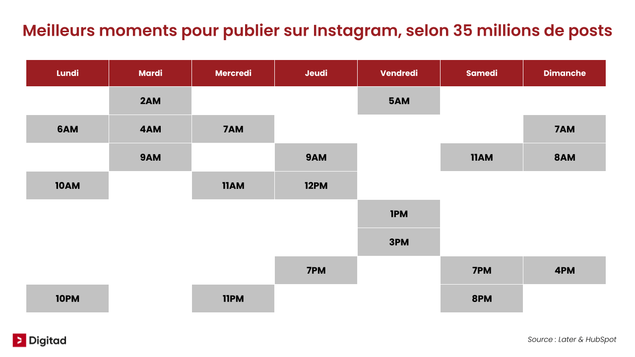 découvrez quelle est la meilleure fréquence de publication sur instagram pour augmenter votre engagement, élargir votre audience et optimiser votre stratégie de contenu en 2024.