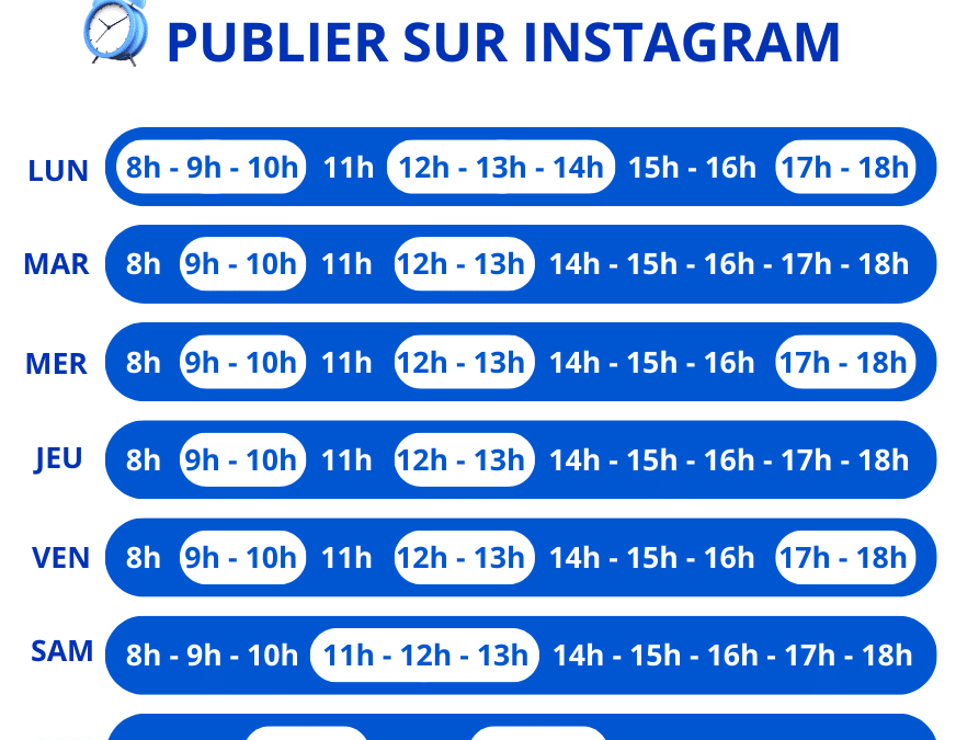 Analyse approfondie de la fréquence optimale de publication sur Instagram