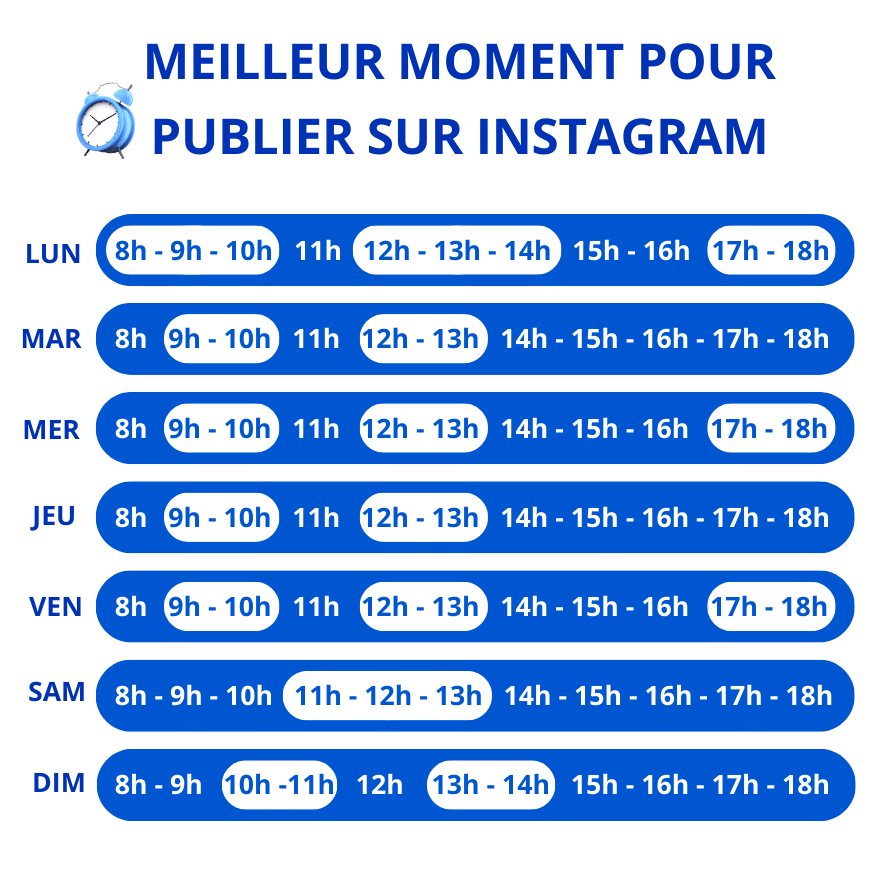 découvrez à quelle fréquence publier sur instagram pour maximiser votre engagement et faire croître votre communauté. conseils, bonnes pratiques et exemples adaptés à votre secteur !
