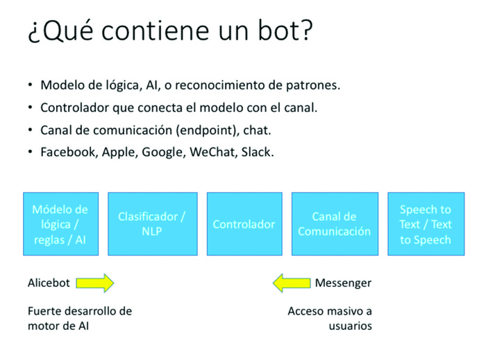 découvrez notre guide complet sur l'utilisation de messenger, l'application de messagerie incontournable. apprenez à gérer vos conversations, partager des fichiers et profiter au maximum des fonctionnalités offertes par ce service. idéal pour les débutants comme pour les utilisateurs expérimentés.