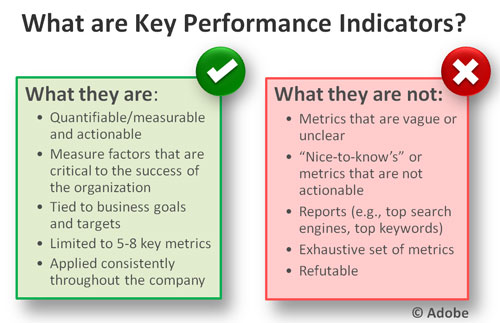 découvrez les kpis essentiels à suivre en 2025 pour mesurer et optimiser la performance de votre site web. guide pratique des indicateurs clés et conseils pour améliorer votre présence en ligne.