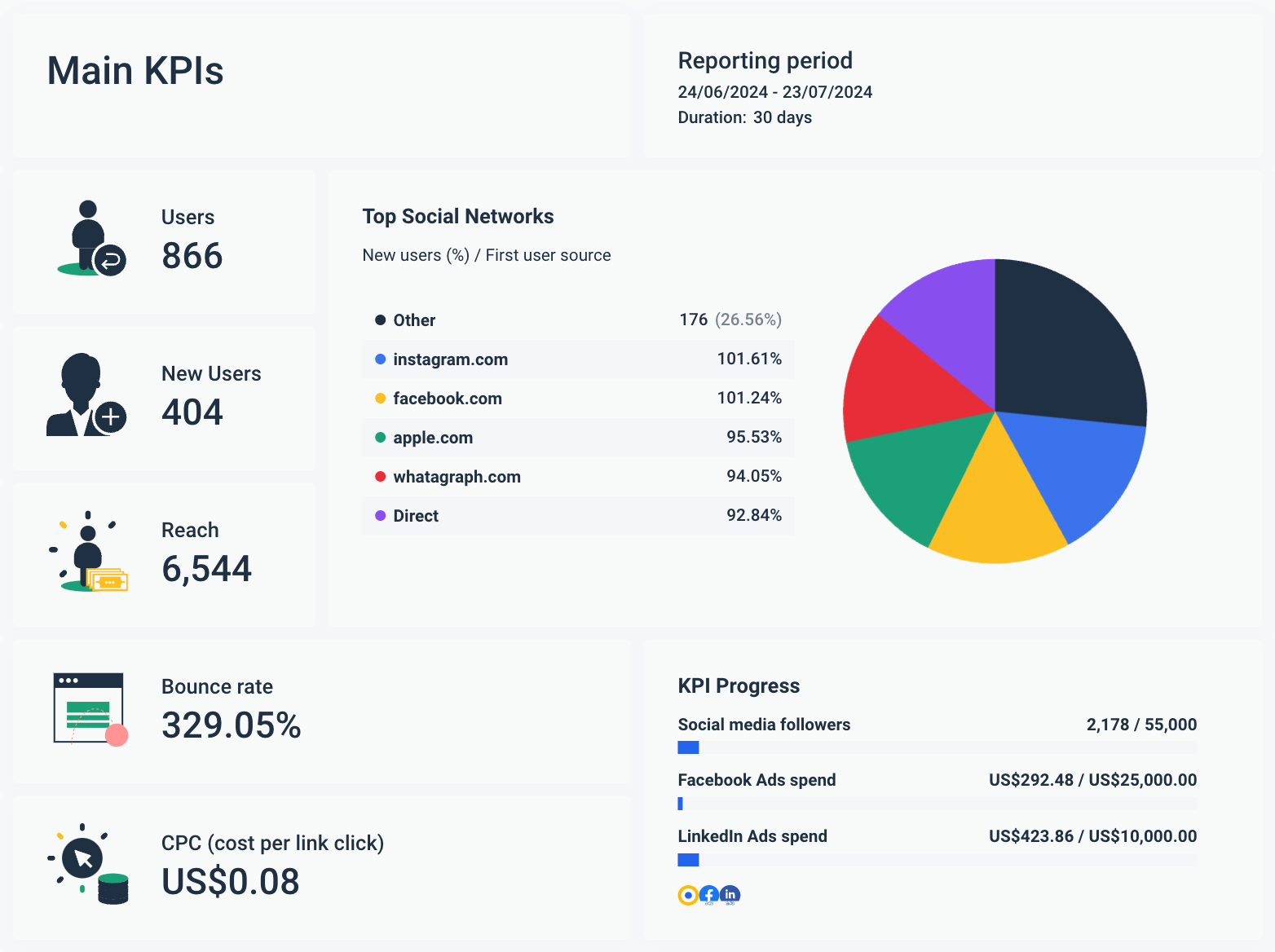 découvrez les kpis essentiels pour analyser et optimiser la performance de votre site web en 2025. mesurez efficacement votre trafic, engagement et conversions grâce à des indicateurs clés adaptés aux nouvelles tendances du digital.