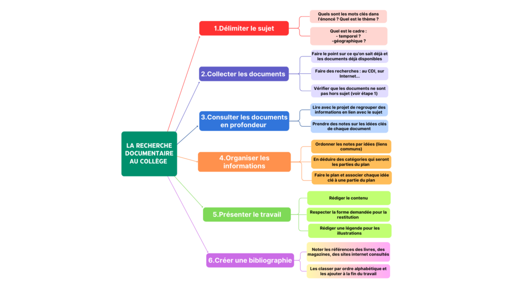 découvrez les meilleures méthodes de recherche en ligne pour optimiser vos recherches, filtrer l'information pertinente et tirer parti des outils numériques. apprenez à naviguer efficacement dans l'immense océan d'informations d'internet.