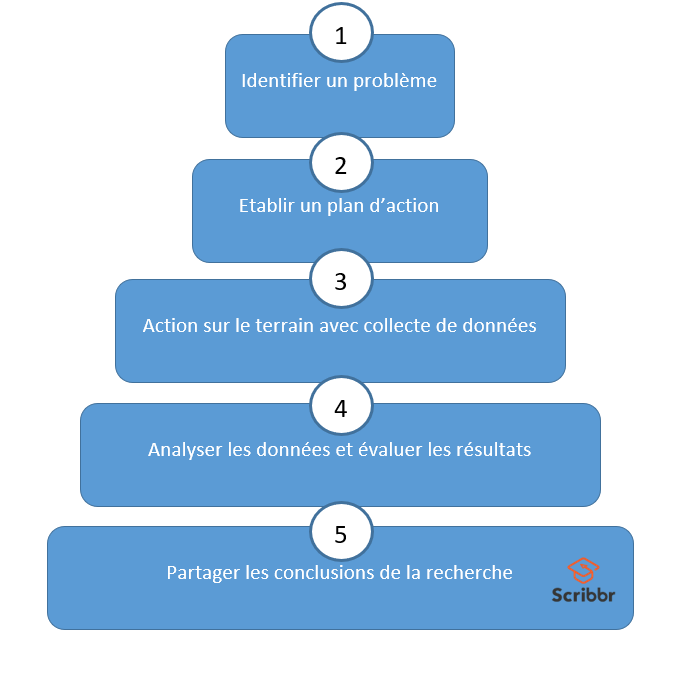 Évolution des méthodes de recherche en ligne : de Google à ChatGPT