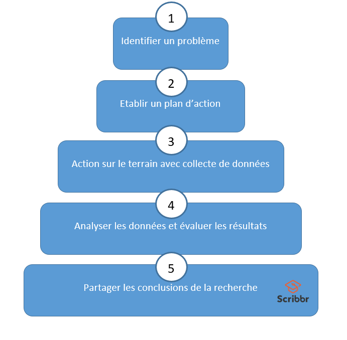 découvrez les meilleures méthodes de recherche en ligne pour optimiser vos résultats. apprenez à utiliser des outils et techniques efficaces afin de naviguer efficacement sur le web et d'accéder à des informations pertinentes.