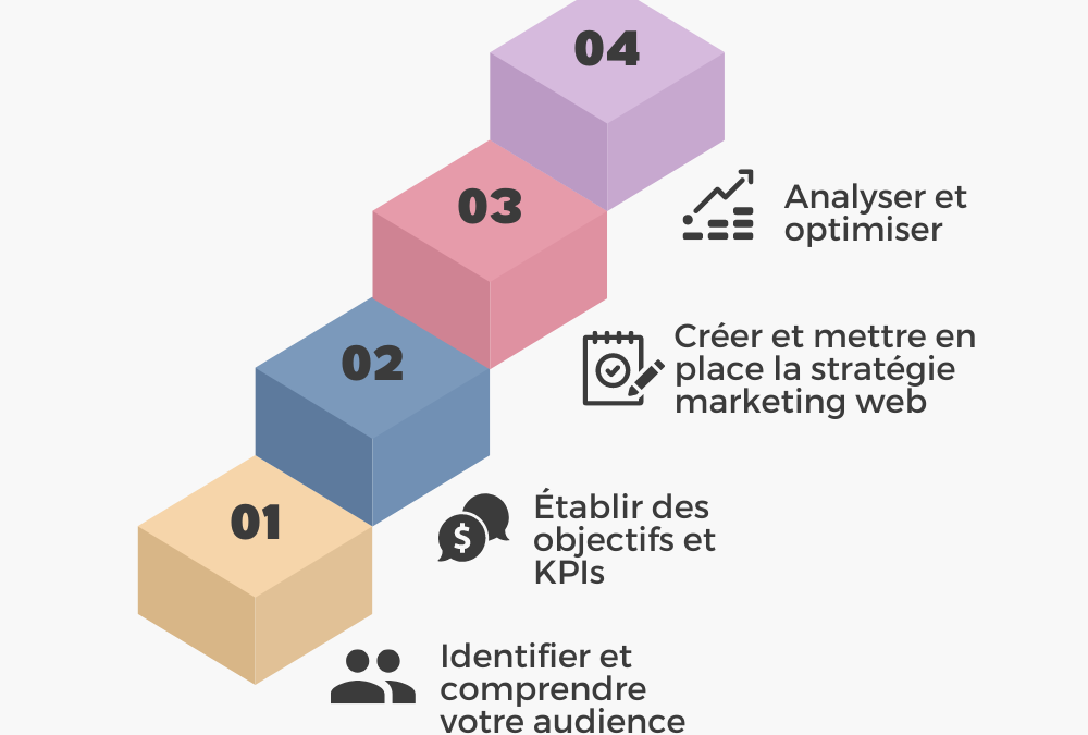 Réseaux sociaux : trois étapes essentielles pour optimiser votre stratégie de marque