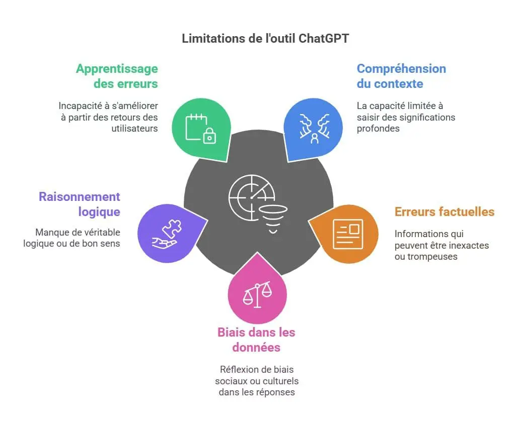 rencontrez-vous des problèmes avec chatgpt ? découvrez les causes courantes, solutions possibles et conseils pour optimiser votre expérience avec l’intelligence artificielle d’openai.