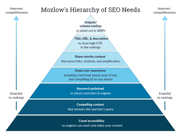 découvrez les meilleures pratiques pour élaborer une stratégie seo efficace. optimisez votre visibilité en ligne, attirez plus de trafic organique et maximisez vos revenus grâce à des conseils experts en référencement naturel.