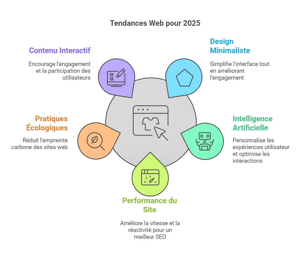 découvrez les sites web les plus populaires de l'été 2025 : tendances, innovations et incontournables du moment pour rester connecté et informé.