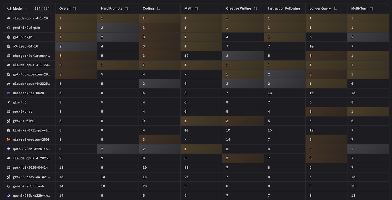 découvrez les meilleurs outils d'intelligence artificielle à explorer en 2025 : performances innovantes, gain de temps et efficacité pour tous vos projets professionnels et personnels.