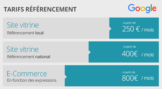 L’Essentiel sur les Agences SEO : Utilité et Coûts Révélés