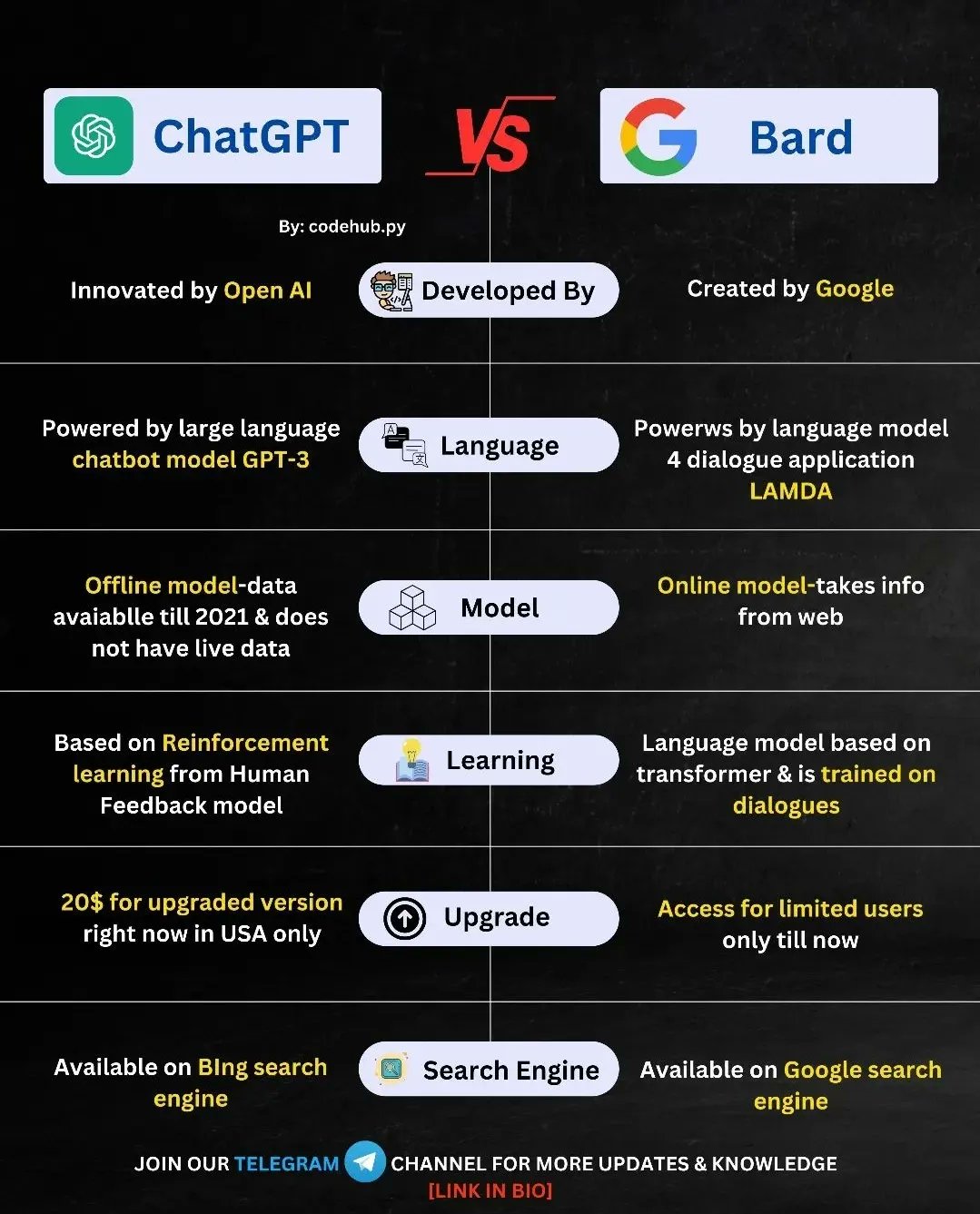 découvrez une comparaison détaillée entre chatgpt et google : performances, fonctionnalités, avantages et limites de chaque outil pour trouver celui qui répond le mieux à vos besoins en recherche d'informations et en assistance en ligne.