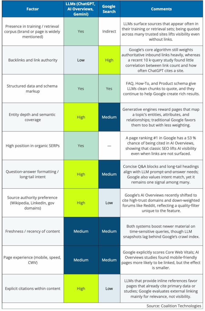 découvrez une comparaison détaillée entre chatgpt et google : points forts, différences et usages pour choisir l'outil le mieux adapté à vos besoins en recherche et aide intelligente.