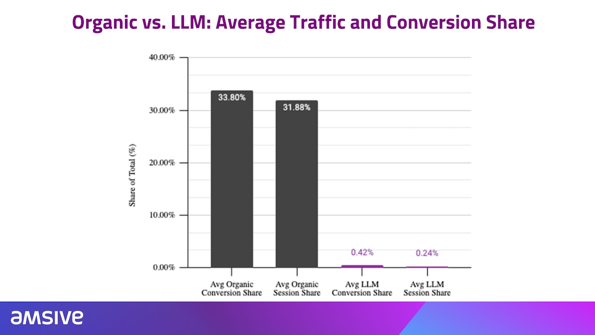 découvrez les différences clés entre la conversion générée par l'ia et la conversion organique. analysez les avantages, les limites et les impacts de chaque approche sur vos stratégies marketing.