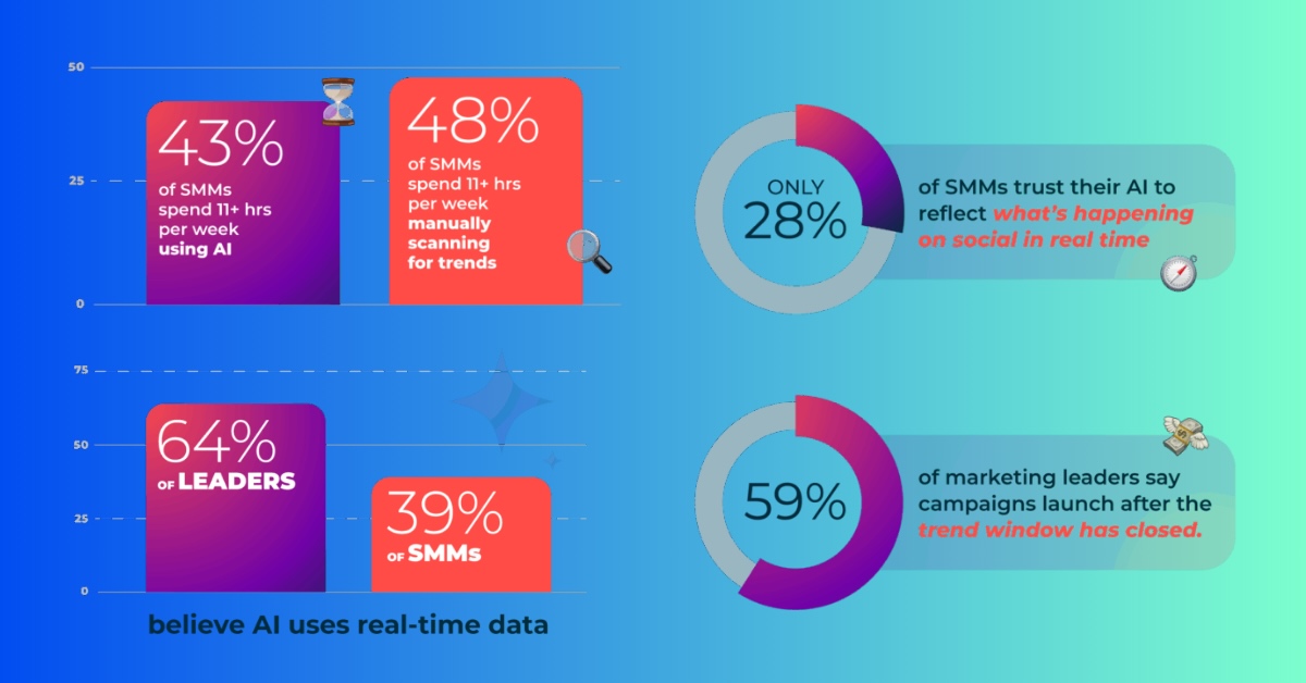 découvrez comment l'intelligence artificielle révolutionne les médias sociaux : analyse des tendances, personnalisation des contenus et impact sur la communication digitale.