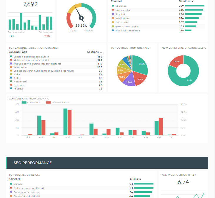 L’impact de l’IA sur le SEO et le marketing de contenu : astuces et recommandations de Semji