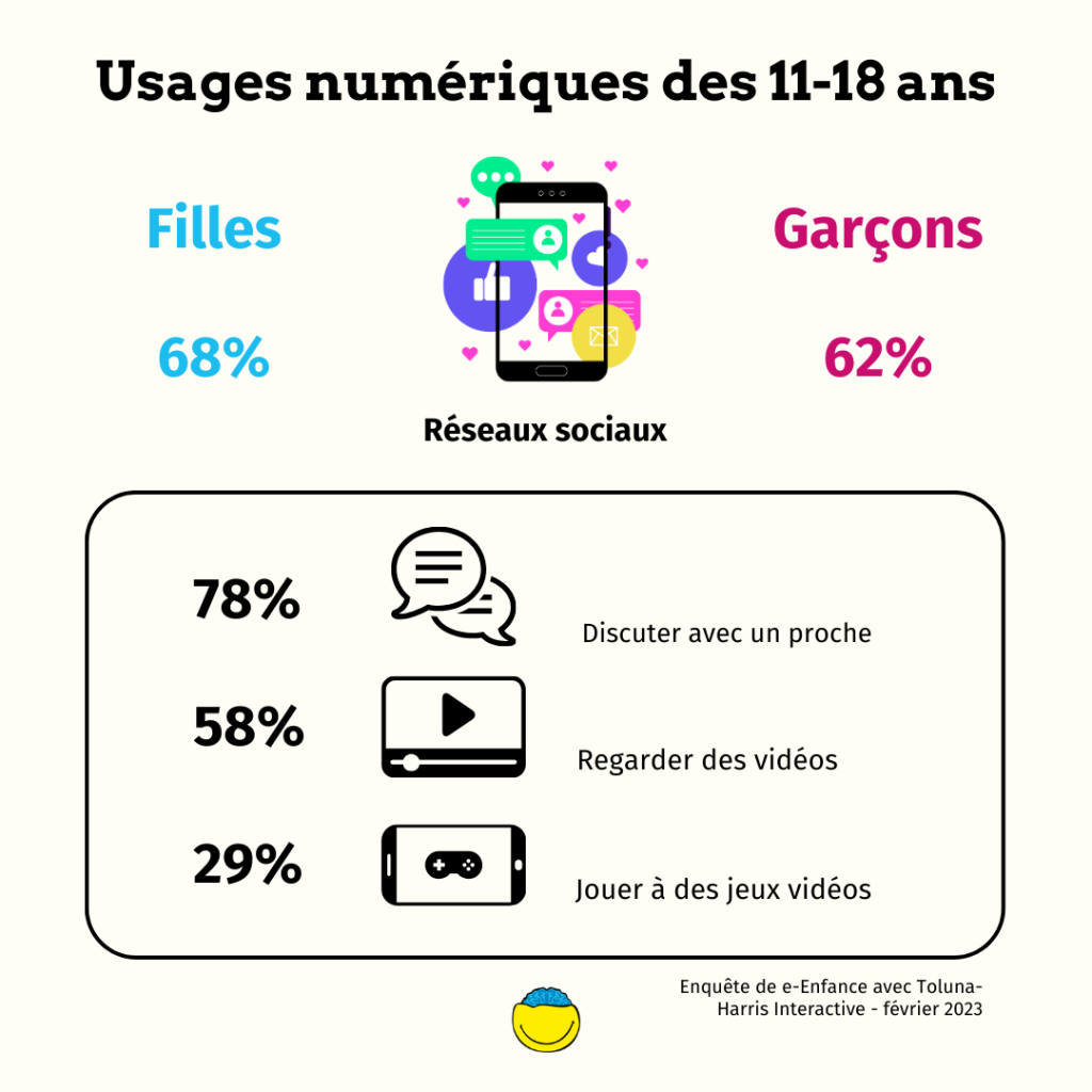 découvrez comment les jeunes de moins de 13 ans évoluent à l'ère numérique : enjeux, conseils pour une utilisation responsable des technologies et accompagnement parental adapté.
