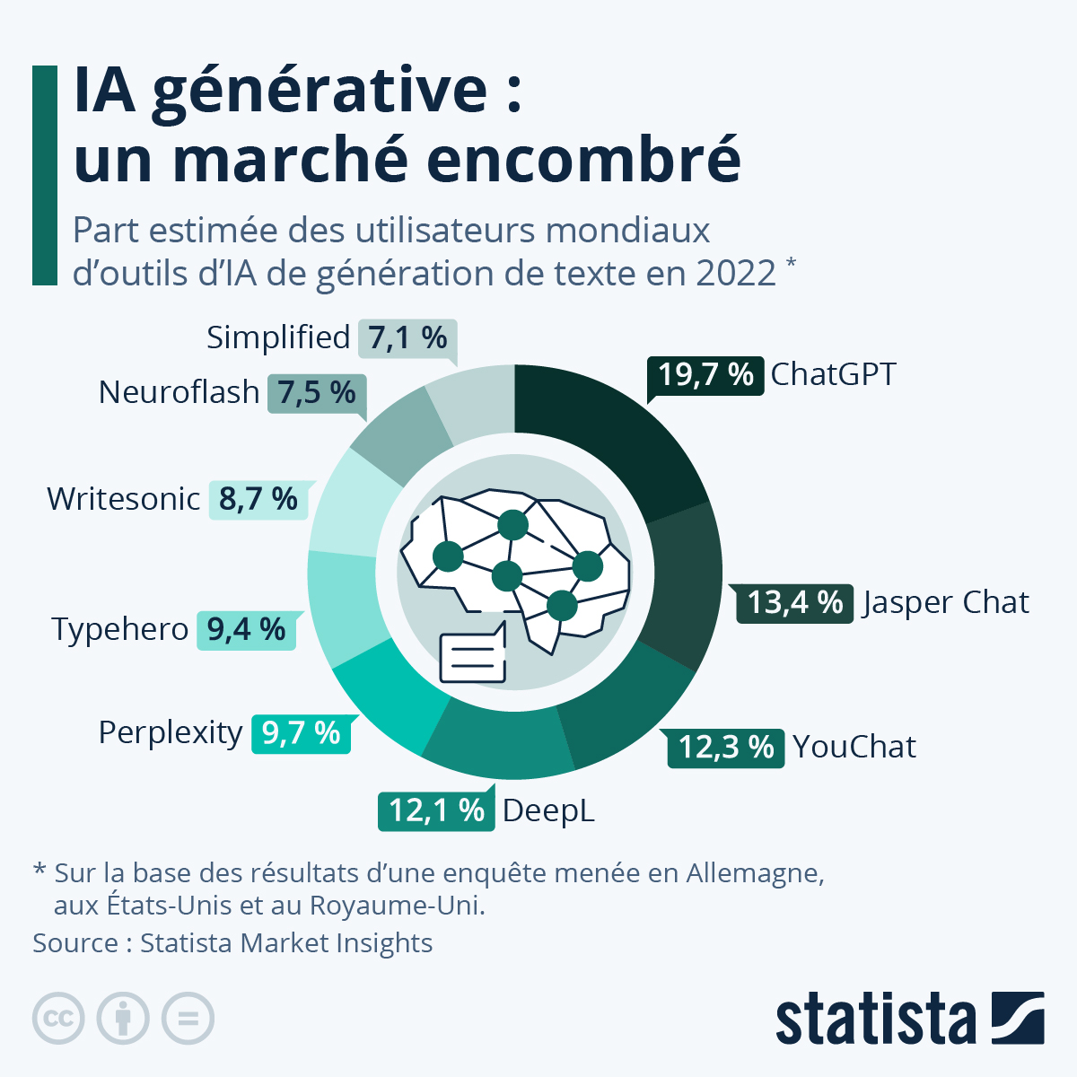 découvrez comment la mondialisation numérique, portée par l'essor de l'intelligence artificielle, transforme les échanges économiques, sociaux et culturels à l'échelle mondiale. analyse des enjeux, opportunités et défis de cette révolution digitale.